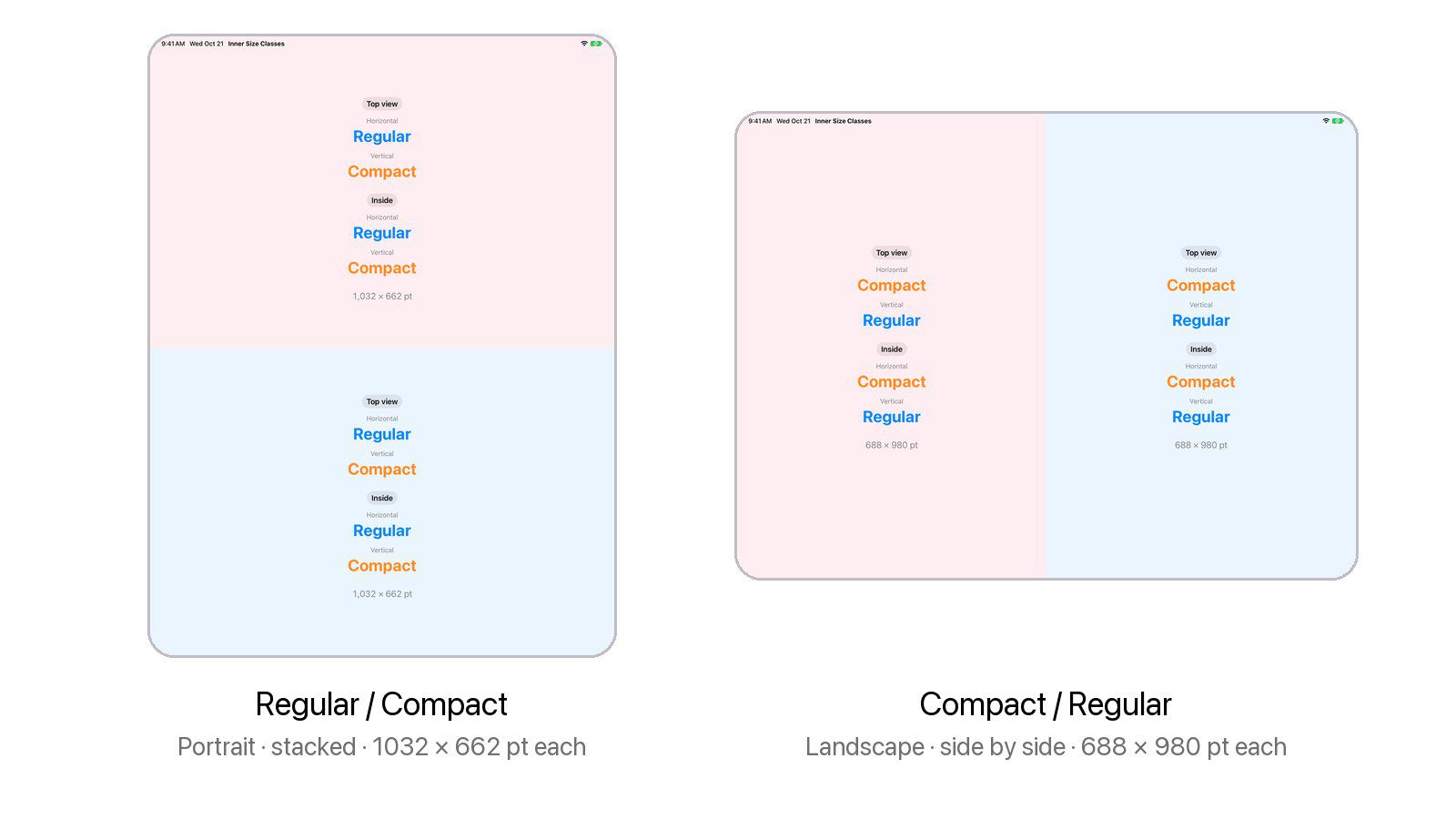 An iPad Pro 13-inch with a pink and a blue pane in an ArrangementView, each pane showing the size classes of its top view and of a view inside it. Portrait, stacked, 1032 by 662 points each: both read Regular and Compact. Landscape, side by side, 688 by 980 points each: both read Compact and Regular.
