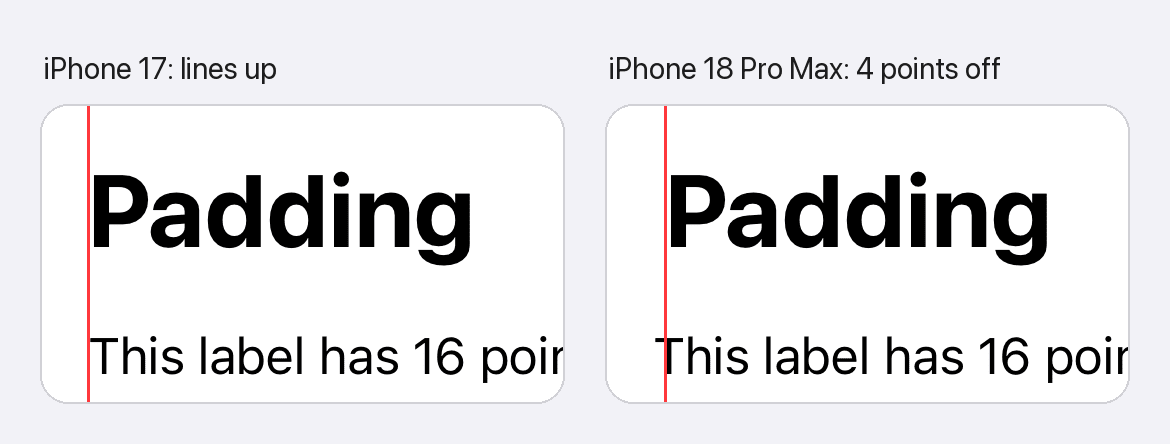 Two zoomed-in crops of the top-left corner of a screen with a large Padding title and a label below it, with a red vertical line where the title starts. On iPhone 17, the title and the label both start on the red line. On iPhone 18 Pro Max, the title starts on the red line, but the label starts slightly to the left of it.