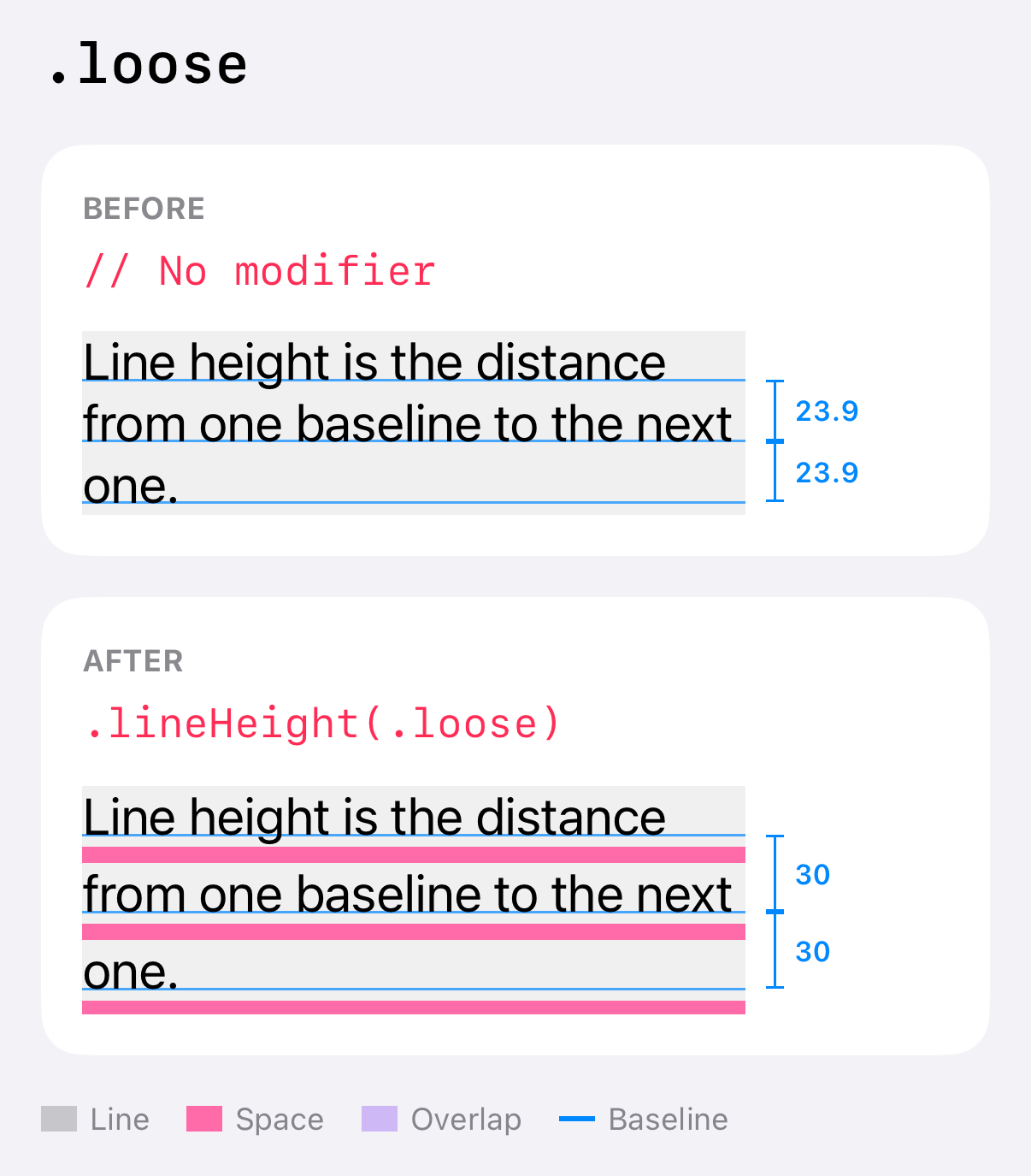 With loose, baselines are 30 points apart, with a pink band of about 6 points between lines.