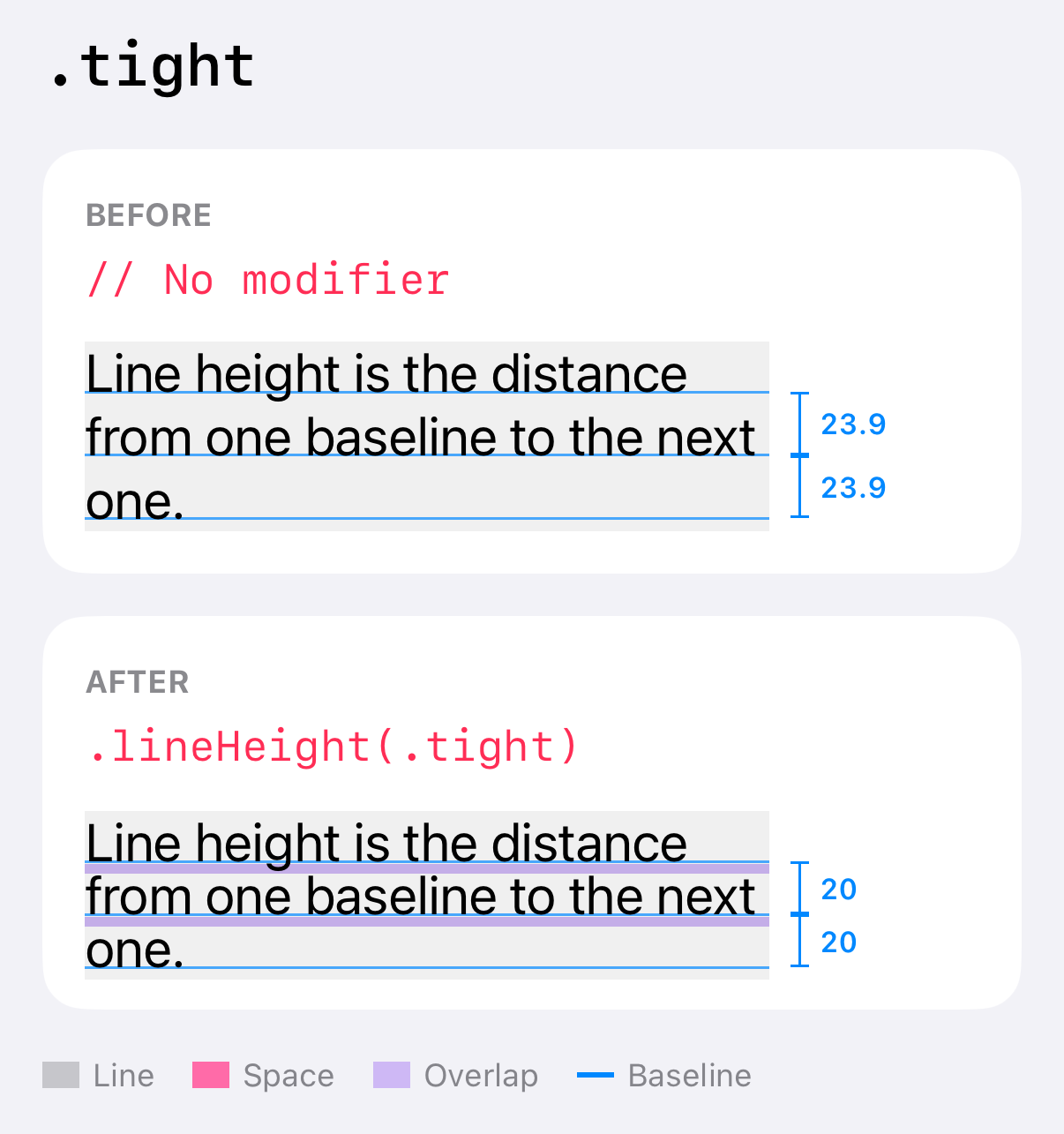 With tight, baselines are 20 points apart, and the lines overlap by about 4 points, shown in purple.