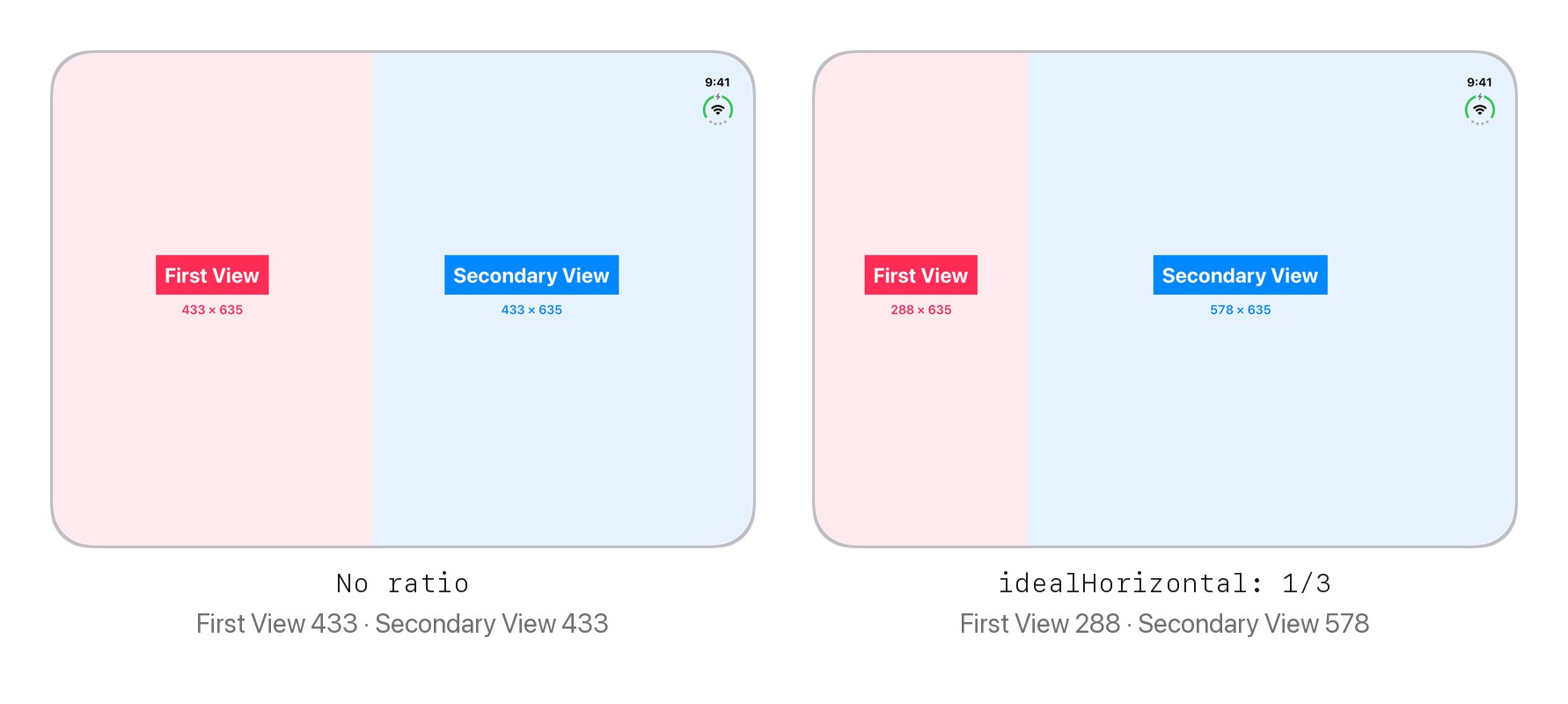 An open iPhone Duo with First View and Secondary View side by side. Without a ratio they are 433 points wide each. With idealHorizontal 1/3, First View is 288 points and Secondary View is 578 points.