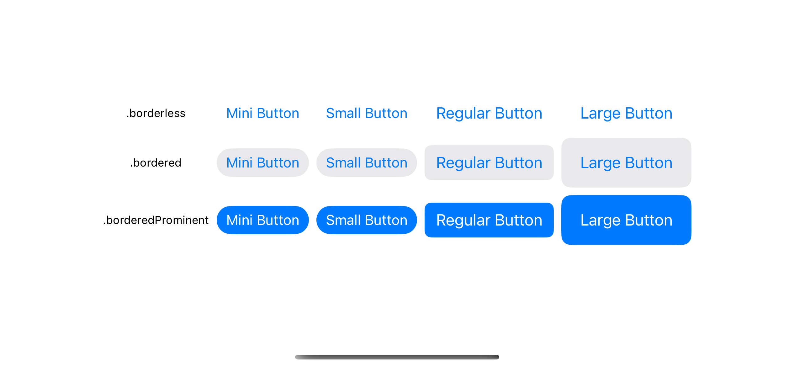 The control size can affect many aspects of a button.