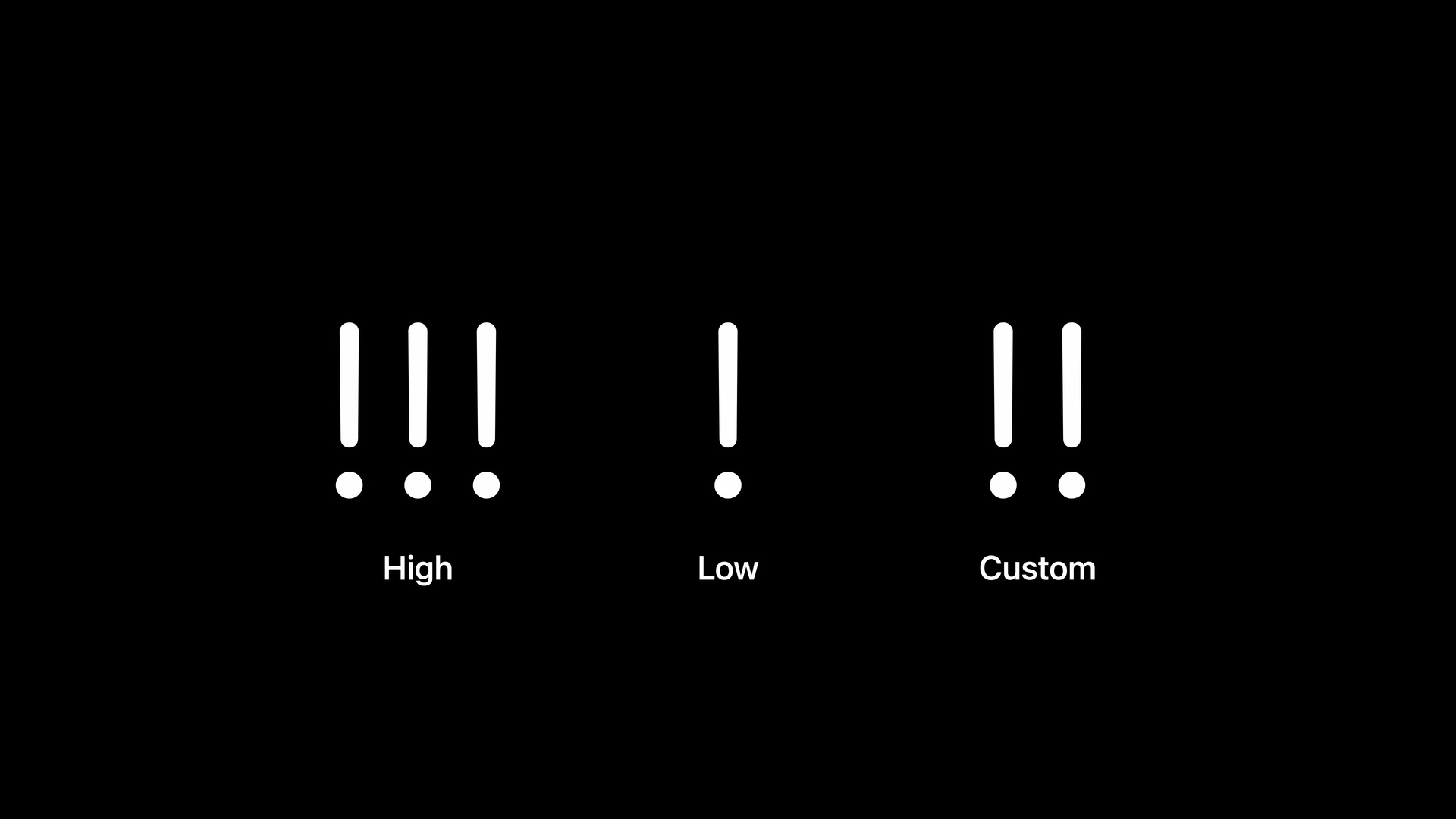 Three priority marks labeled High, Low, and Custom.